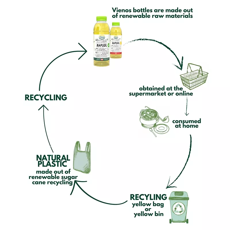 Vieno - the bottle in circulation Vieno - the bottle in circulation